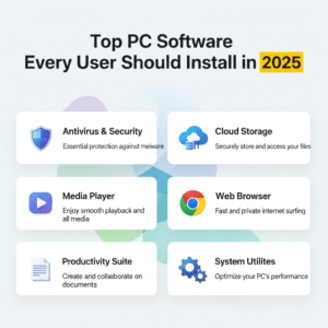 Top PC Software Every User Should Install in 2025